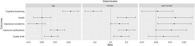 Age and gender differences in non-motor symptoms in people with Parkinson’s disease